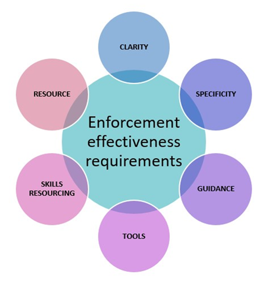 Diagram summarising the key recommendations from the research